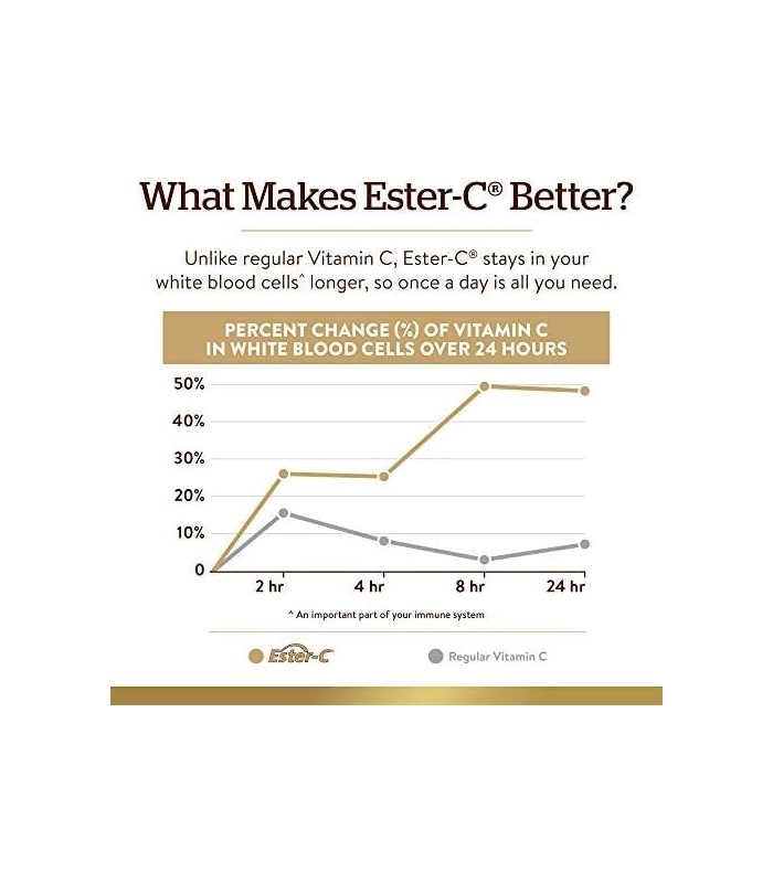 Solgar Ester-C Plus 1000 mg de vitamina C (complexo de ascorbato), 180 comprimidos - 2 embalagens - suave e não ácido - antioxid