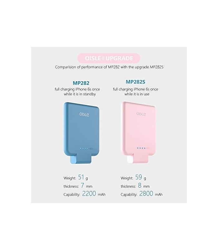 Portable Charger Mini Power Bank PowerCore 2800mAh Wireless - Pink