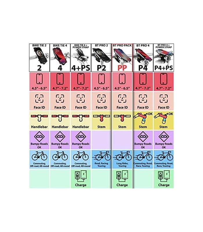 Bone Collection Telefone 2 em 1 e Power Bank (não incl.) Suporte para haste, suporte para telefone de bicicleta compatível com F