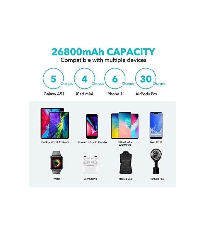 CHHID Display LCD Carregador Portátil Power Bank, Dual USB 26800mAh Carregador de Telefone, 5V 2A Bateria para Colete Aquecido,