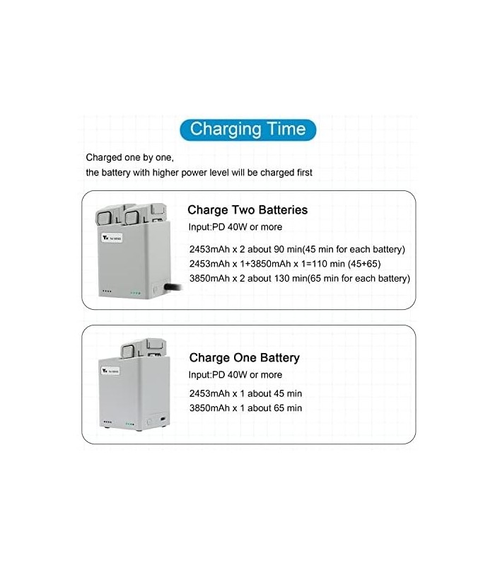 Carregador de bateria Anbee Mini 3 Pro Drone, Carregador USB multifuncional portátil, Hub de carregamento rápido de 2 vias Compa