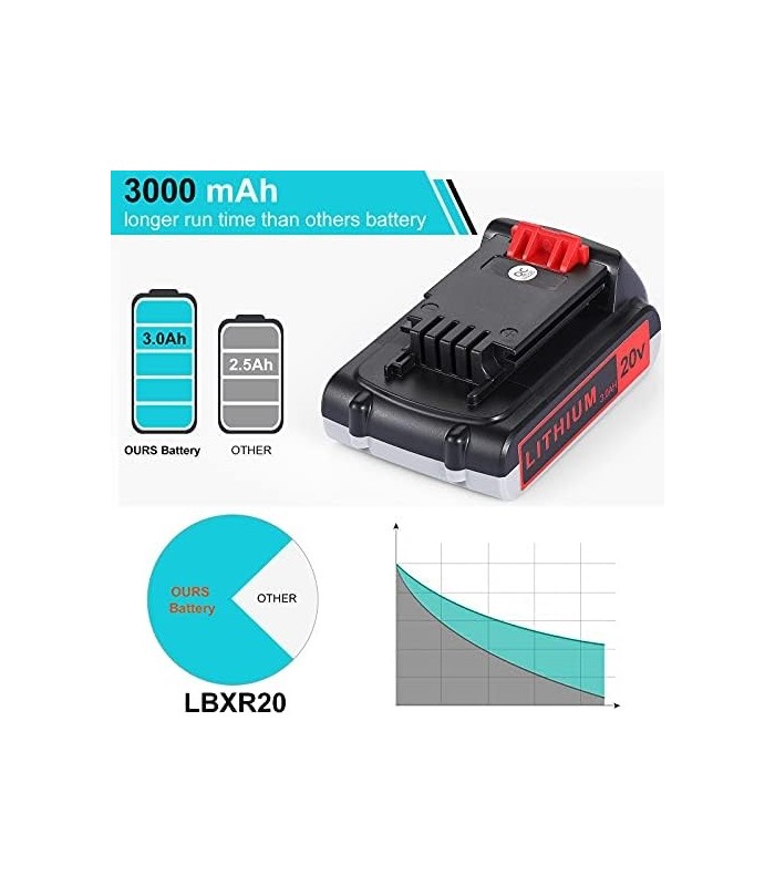 Orstaimer 2Packs 3.0Ah 20v Compatível com bateria de lítio Black and Decker 20V LB20 LBX20 LBXR2020-OPE LBXR20B-2 LB2X4020 LST22