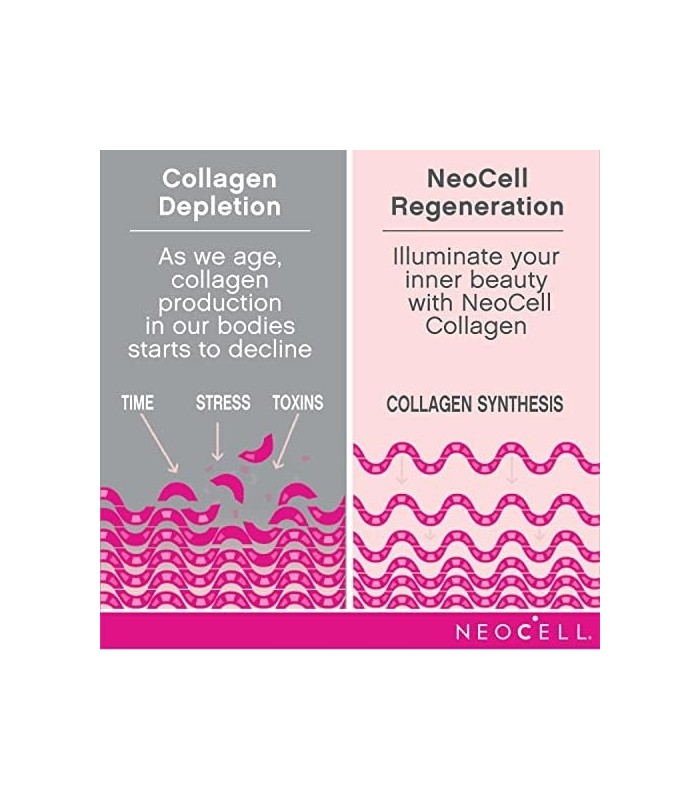 NeoCell Super Peptídeos de Colágeno + Vitamina C e Biotina, 3g de Colágeno por Porção, Sem Glúten, Promove Cabelo Saudável, Pele