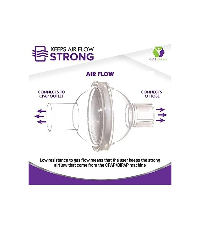 Filtro em linha de ajuste universal para máquinas CPAP e BiPAP - Filtros para purificar sua experiência CPAP - Pacote com 3